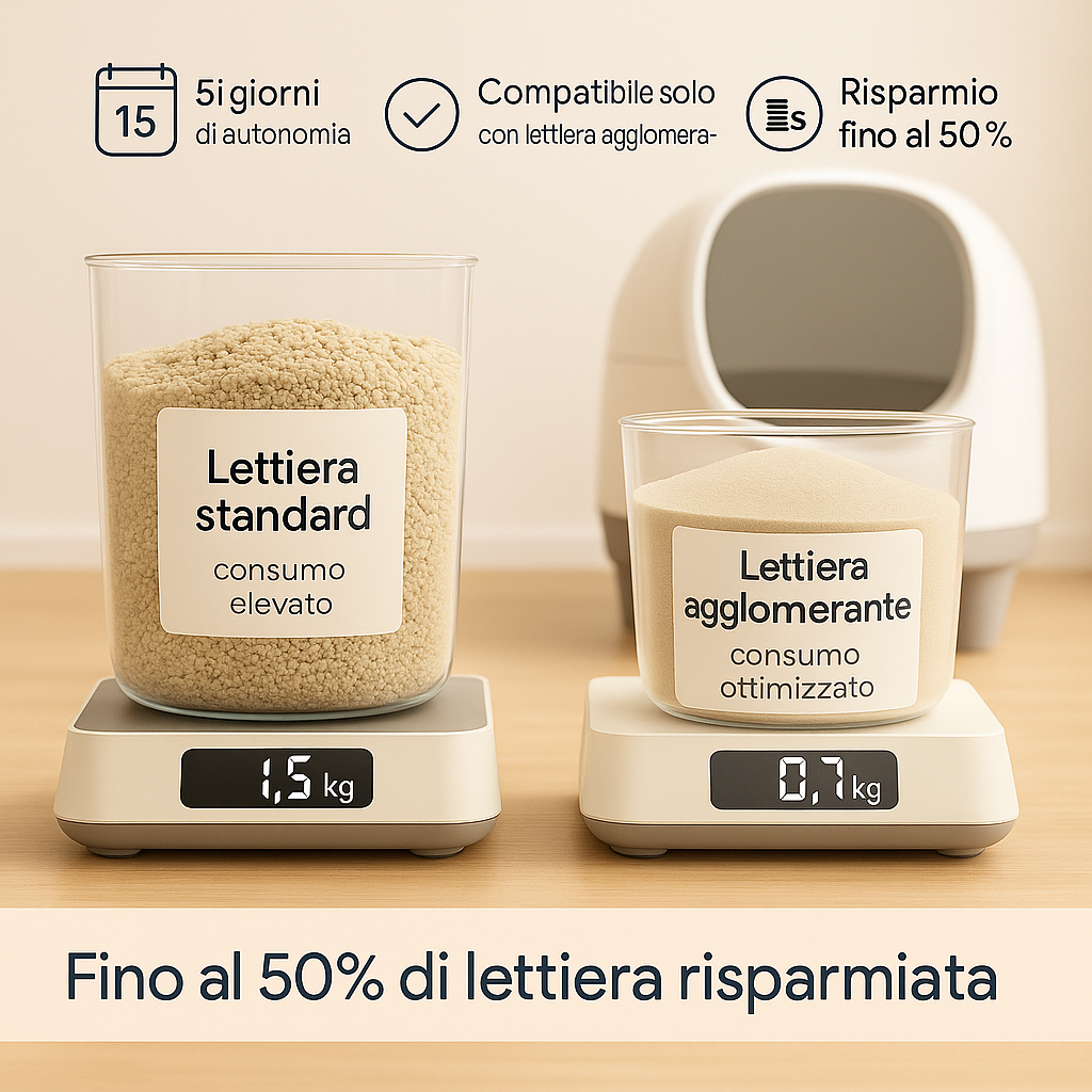 ORBITA — Lettiera automatica connessa e anti-odore per gatti